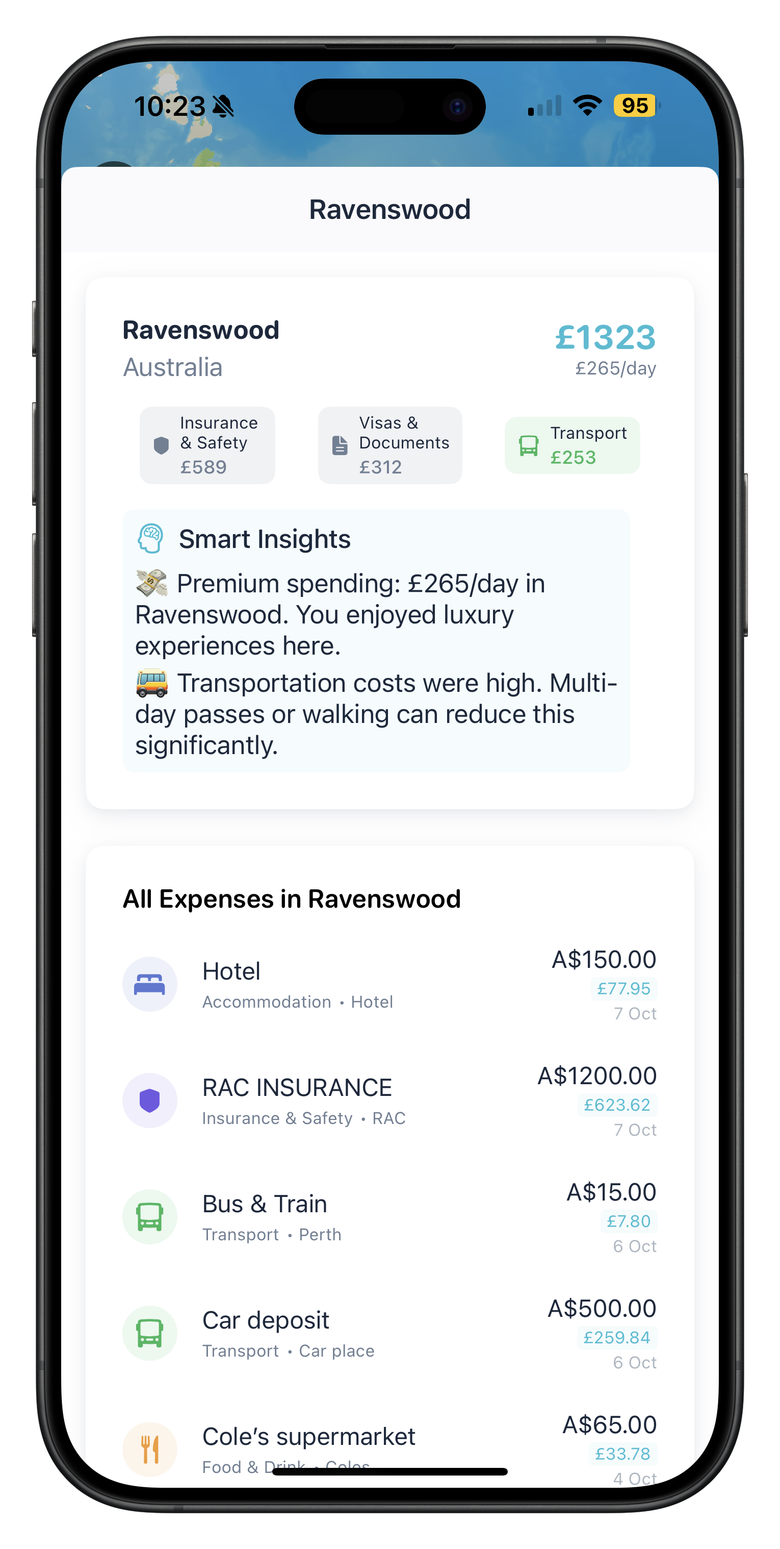 BudgieAI analytics dashboard showing active trip budgeting insights