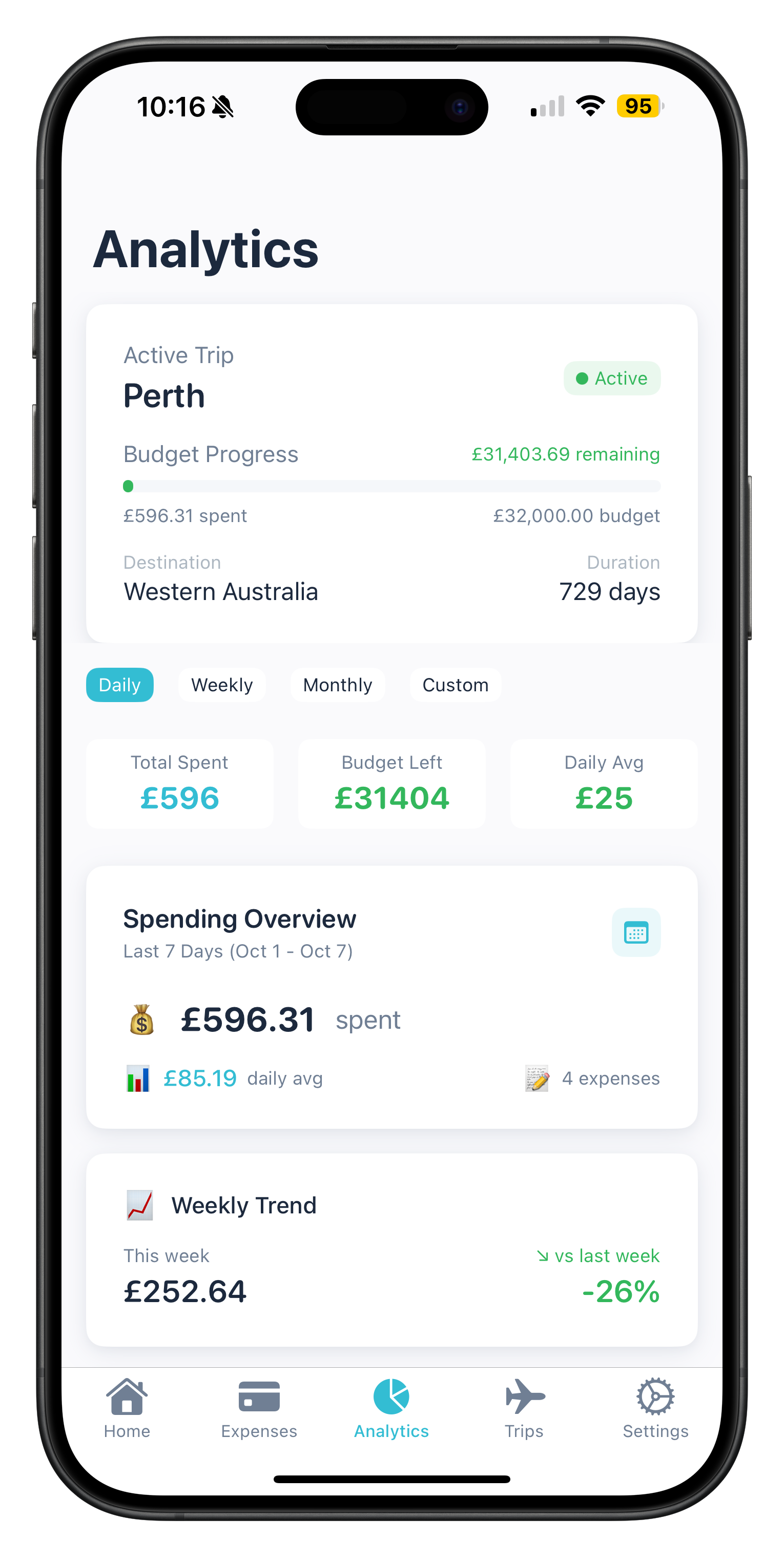 BudgieAI trip management screen with collaborative budgets